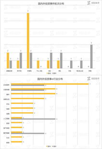 每日投融資速遞 企業軟件公司Docker再獲融資，44家公司共迎資本青睞 - 2017年8月10日