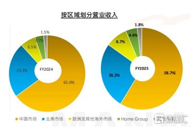 全球供應鏈構筑護城河 貿易摩擦時代下敏華控股的價值重估與信息技術賦能
